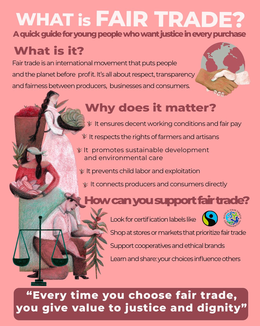 Poster "What is Fair Trade?" with the sections What is it, Why does it matter and How can you support fair trade